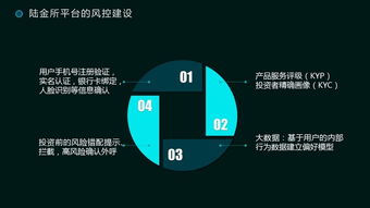 金融科技的核心使命 構(gòu)建以風(fēng)控、合規(guī)、安全為基石的信息科技體系